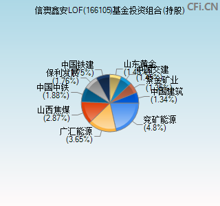 166105基金投资组合(持股)图