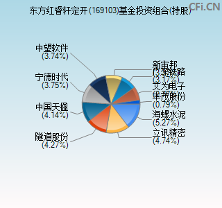 169103基金投资组合(持股)图