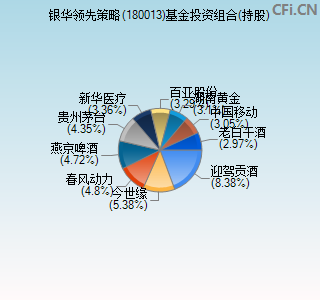 180013基金投资组合(持股)图