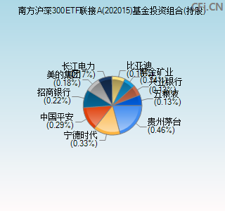 202015基金投资组合(持股)图