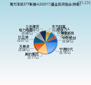 202017基金投资组合(持股)图