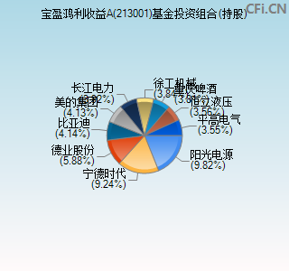 213001基金投资组合(持股)图