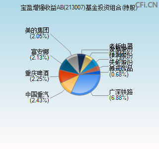 213007基金投资组合(持股)图