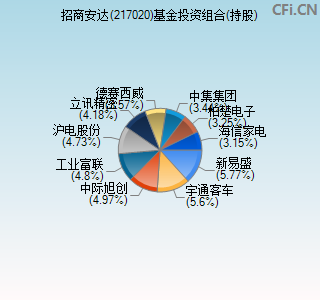 217020基金投资组合(持股)图