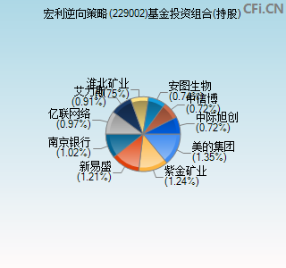 229002基金投资组合(持股)图