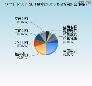 240016基金投资组合(持股)图