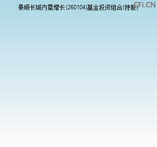 260104基金投资组合(持股)图