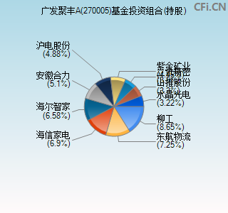 270005基金投资组合(持股)图