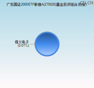 270026基金投资组合(持股)图