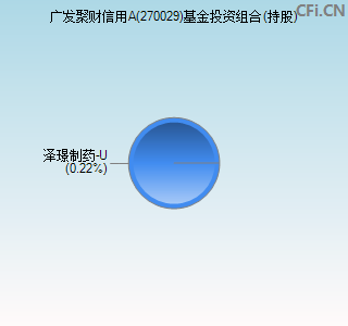 270029基金投资组合(持股)图