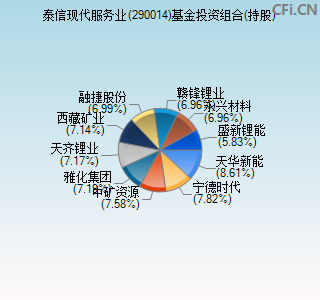 290014基金投资组合(持股)图