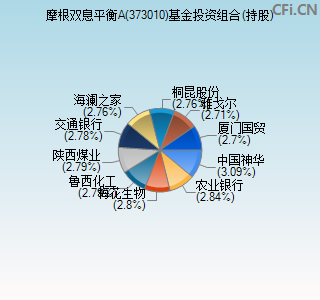 373010基金投资组合(持股)图