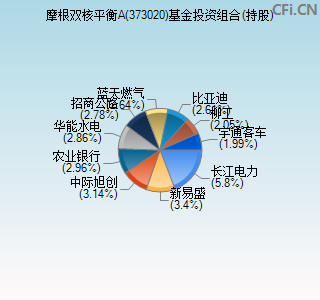 373020基金投资组合(持股)图