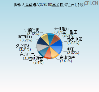 376510基金投资组合(持股)图