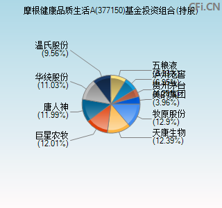 377150基金投资组合(持股)图