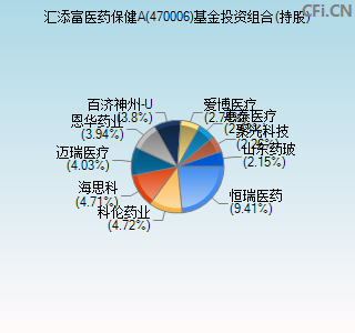 470006基金投资组合(持股)图