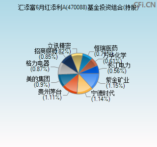 470088基金投资组合(持股)图