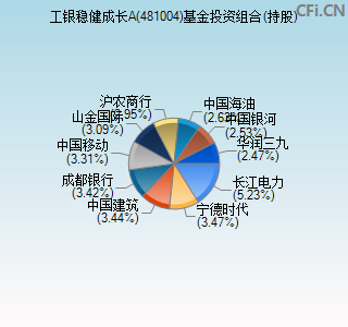 481004基金投资组合(持股)图