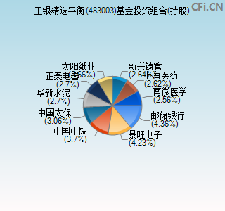 483003基金投资组合(持股)图