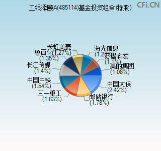 485114基金投资组合(持股)图