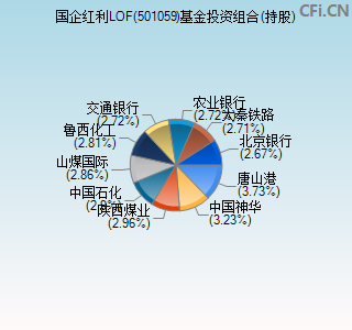 501059基金投资组合(持股)图