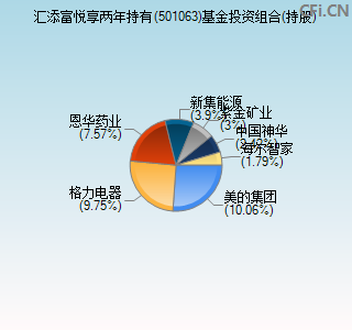 501063基金投资组合(持股)图