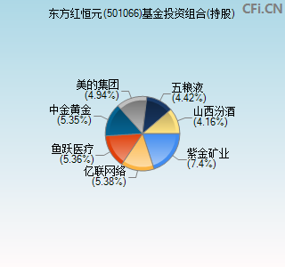 501066基金投资组合(持股)图