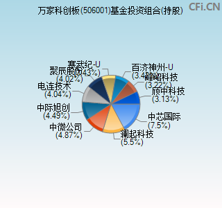 506001基金投资组合(持股)图