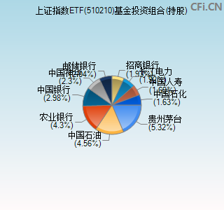 510210基金投资组合(持股)图