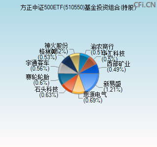 510550基金投资组合(持股)图