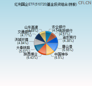 510720基金投资组合(持股)图