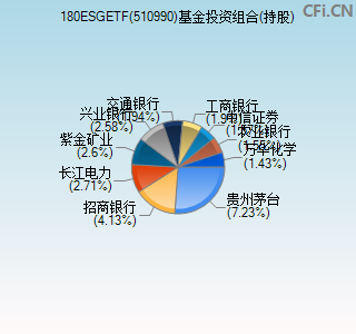 510990基金投资组合(持股)图