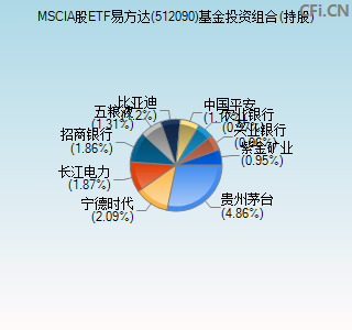 512090基金投资组合(持股)图