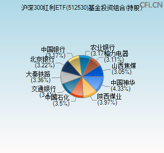 512530基金投资组合(持股)图