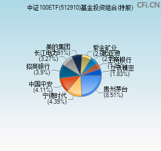 512910基金投资组合(持股)图