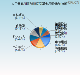 515070基金投资组合(持股)图