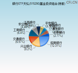 515290基金投资组合(持股)图