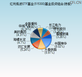 515300基金投资组合(持股)图