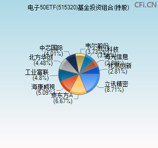 515320基金投资组合(持股)图