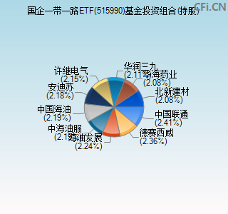 515990基金投资组合(持股)图