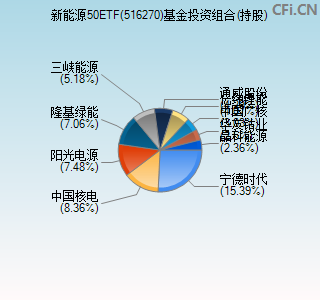 516270基金投资组合(持股)图