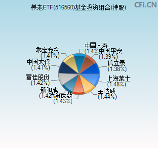 516560基金投资组合(持股)图