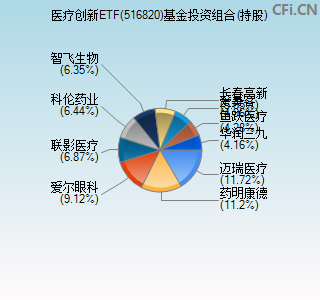 516820基金投资组合(持股)图