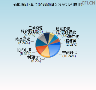 516850基金投资组合(持股)图