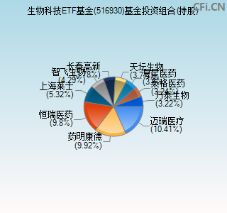 516930基金投资组合(持股)图