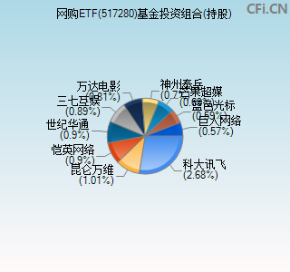 517280基金投资组合(持股)图