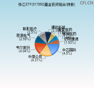 517850基金投资组合(持股)图