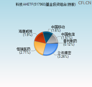 517960基金投资组合(持股)图