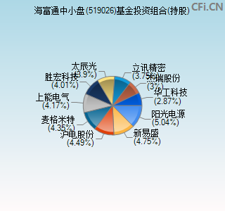 519026基金投资组合(持股)图