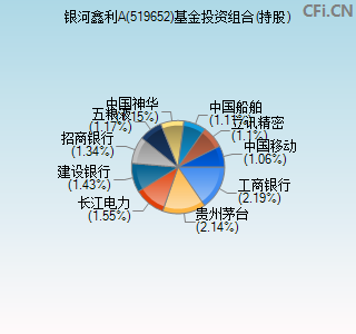 519652基金投资组合(持股)图